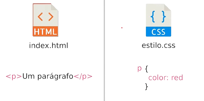 Cor do parágrafo no CSS